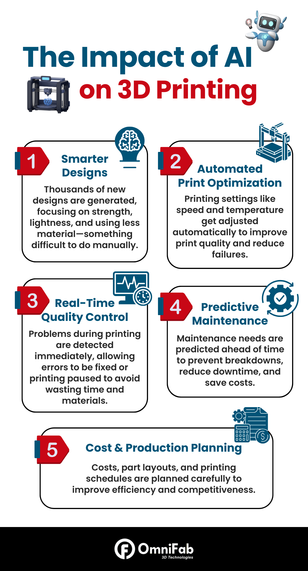 How AI is Shaping 3D Printing - OmniFab