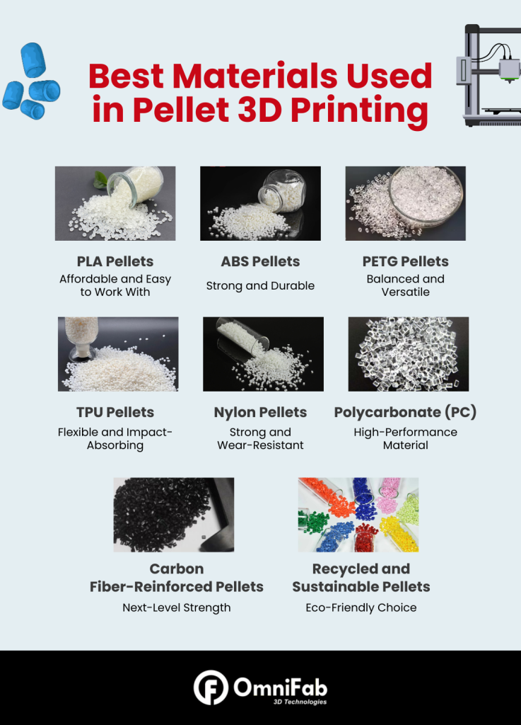 Best Materials Used in Pellet 3D Printing